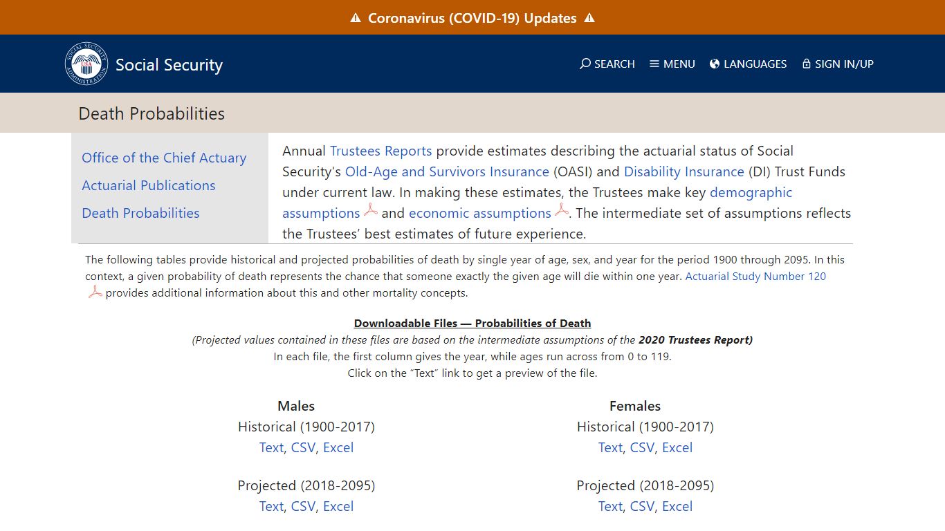 Social Security Program Data